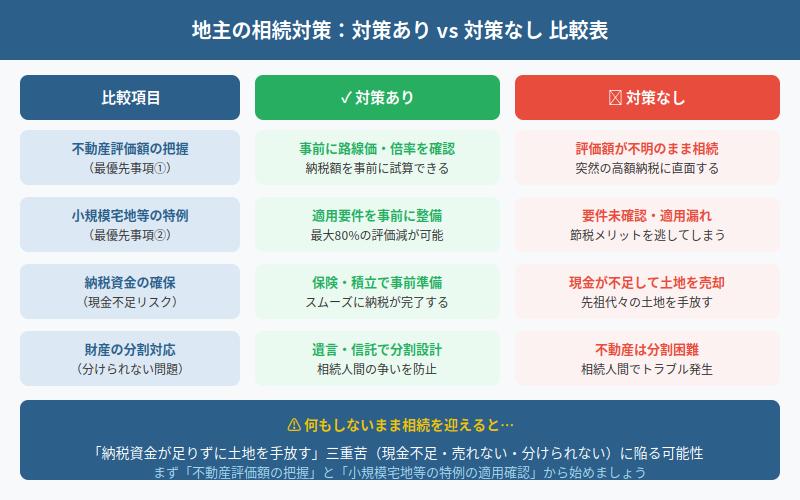 図解