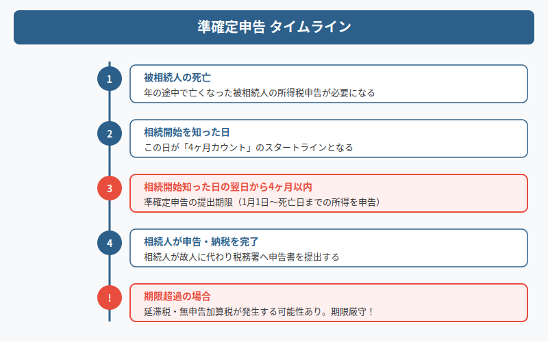 図解