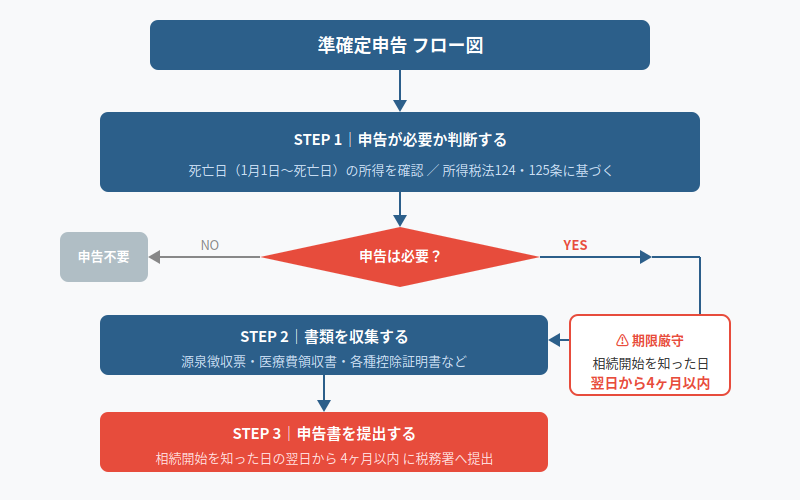 図解