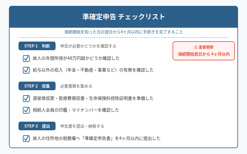 図解
