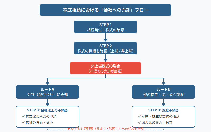 図解