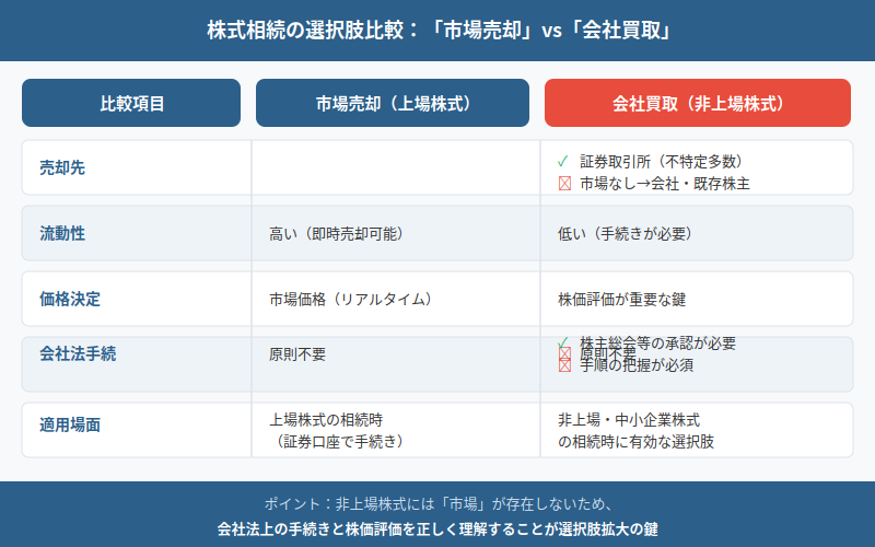 図解