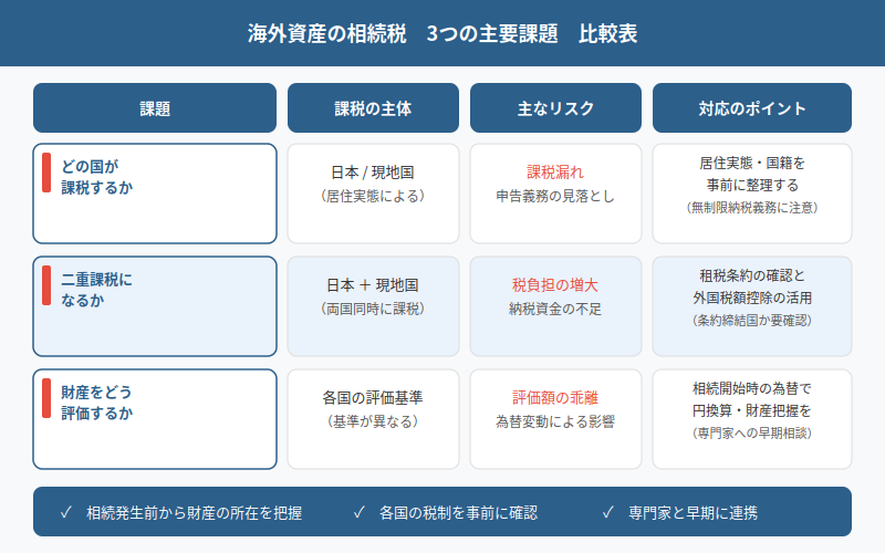 図解