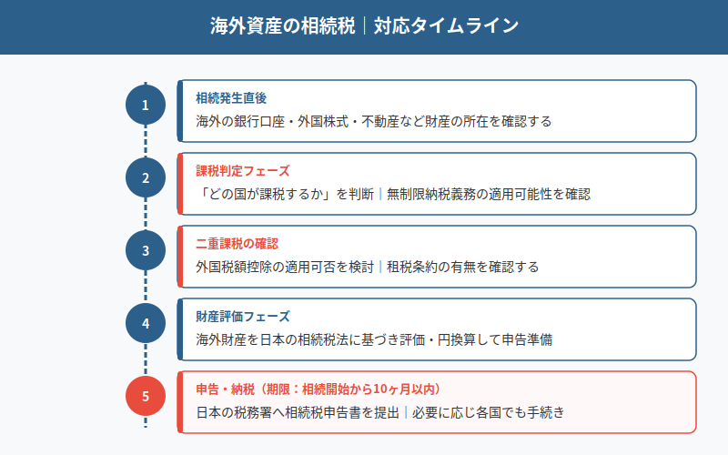図解