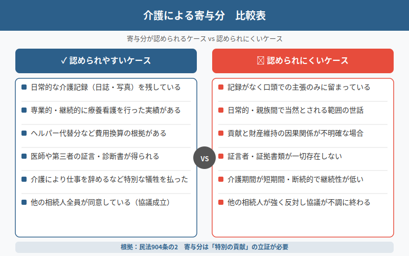 図解