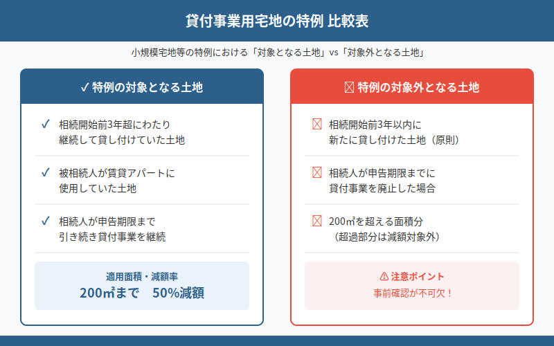 図解
