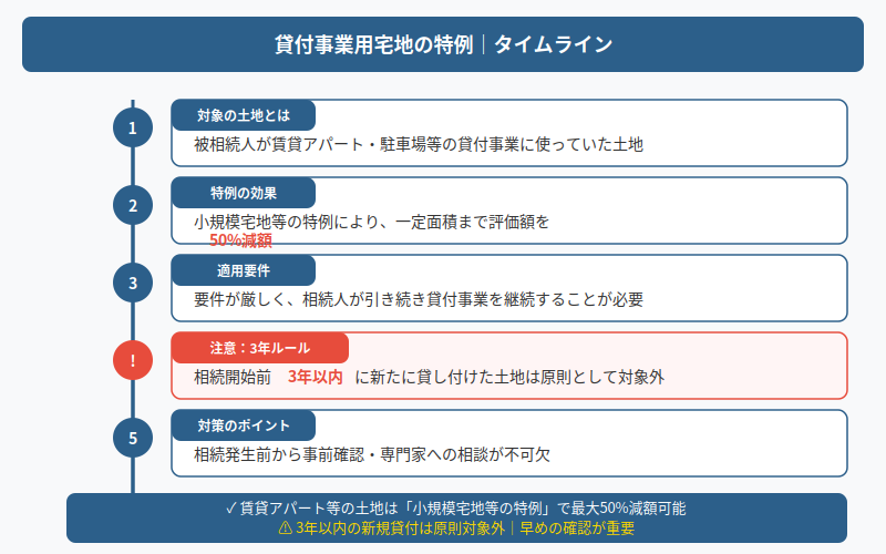 図解