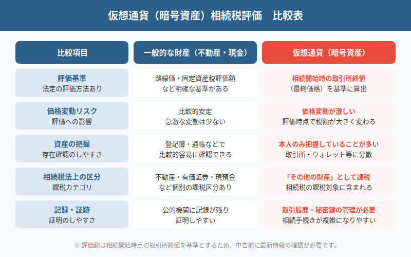 図解