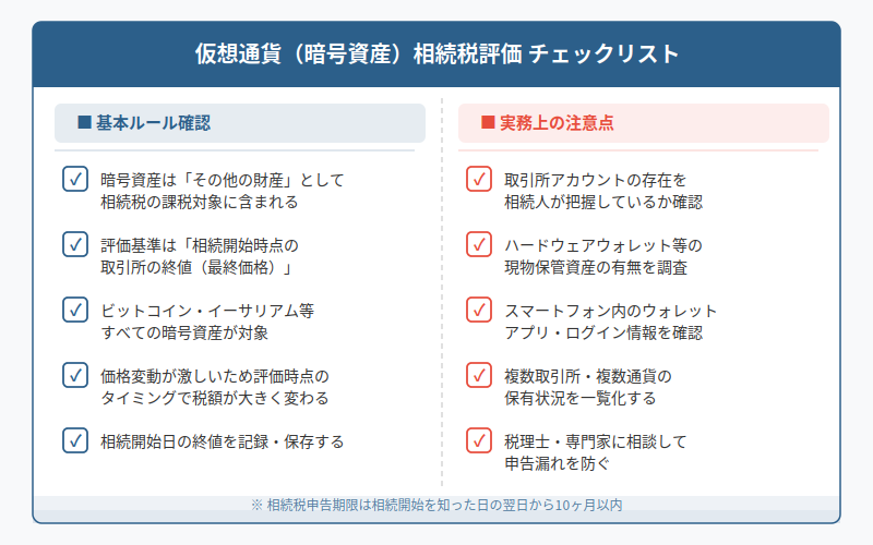 図解