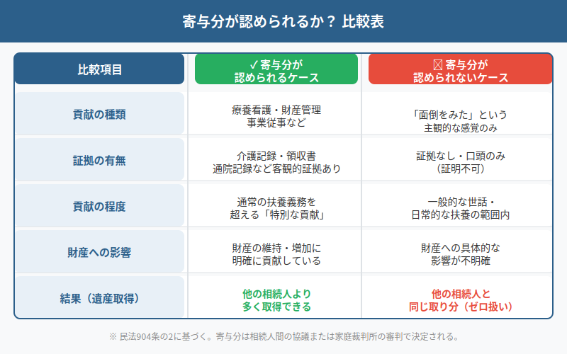 図解