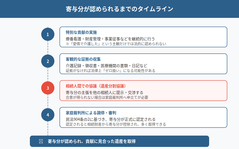 図解