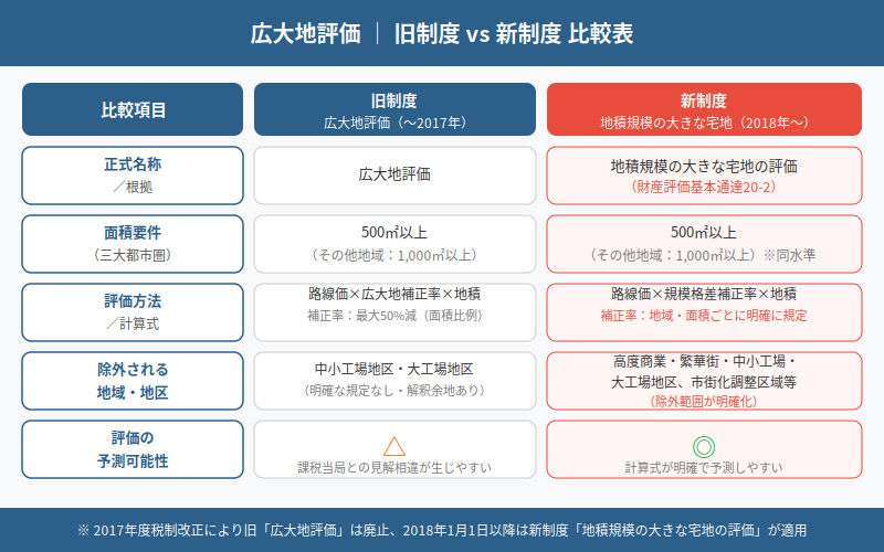 図解
