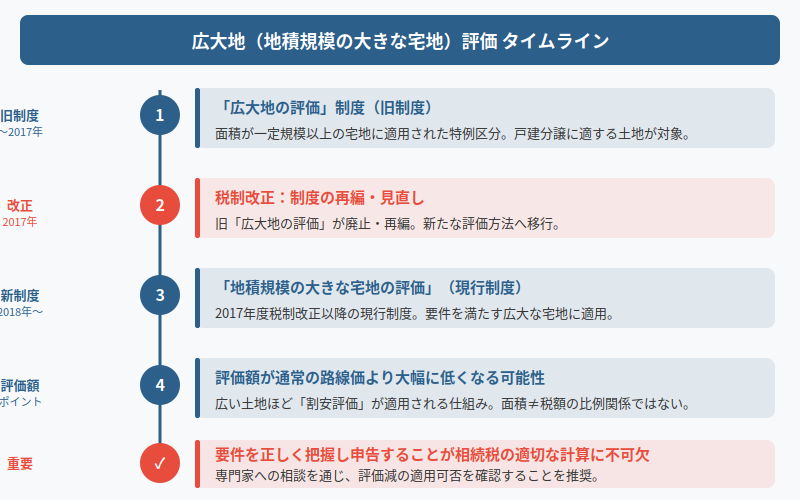 図解