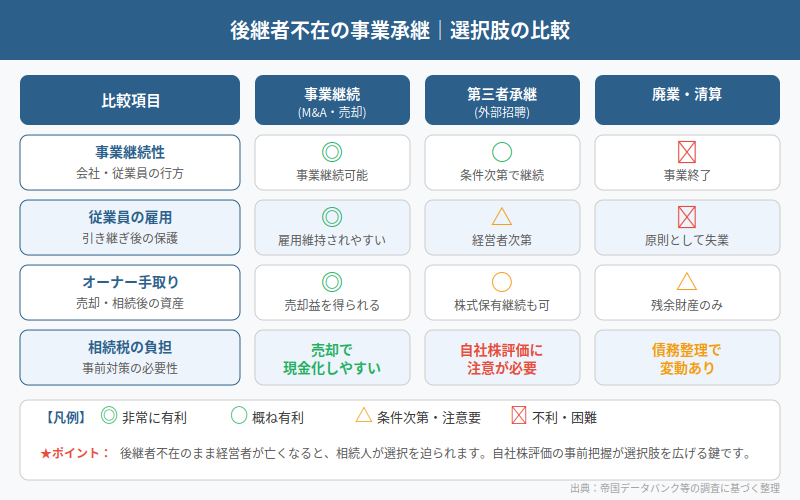 図解