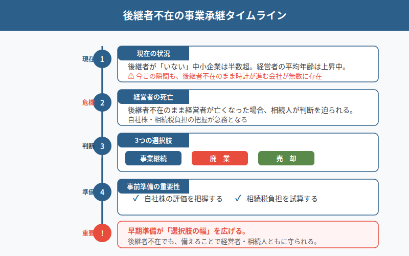図解
