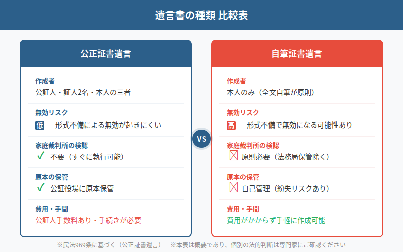 図解
