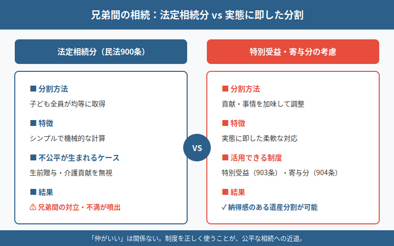 図解