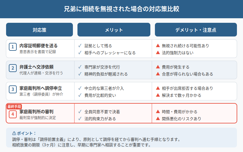 図解