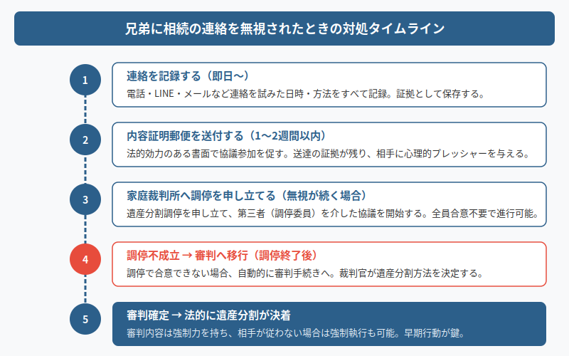 図解