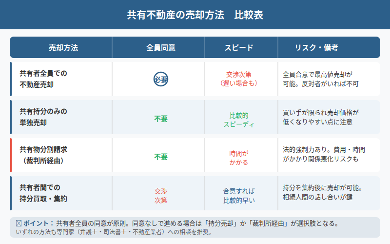 図解