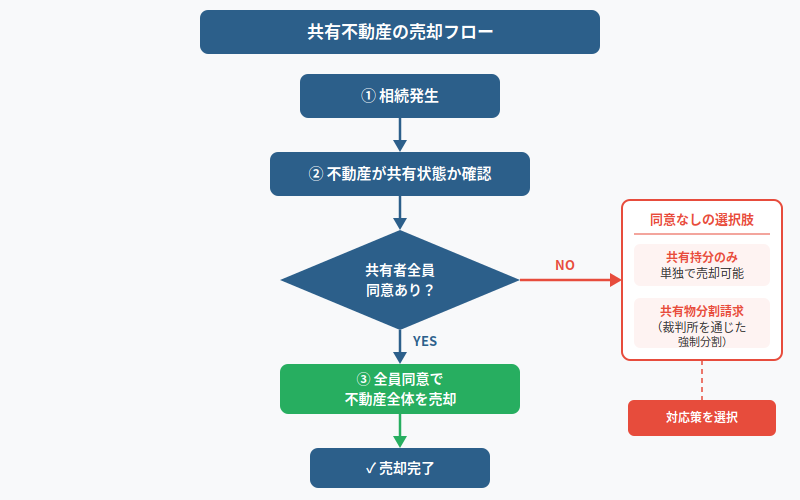 図解