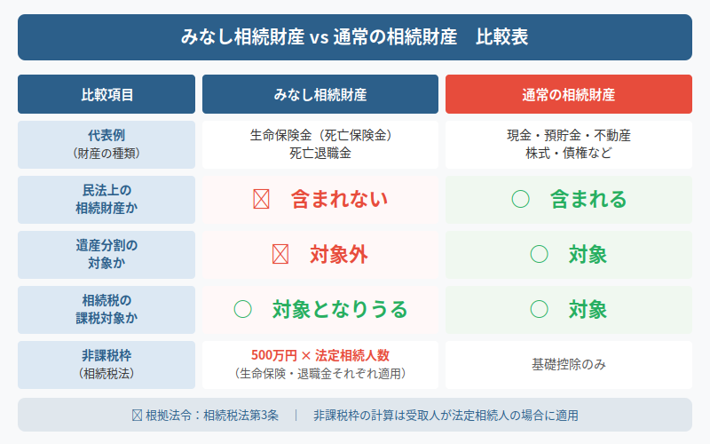 図解