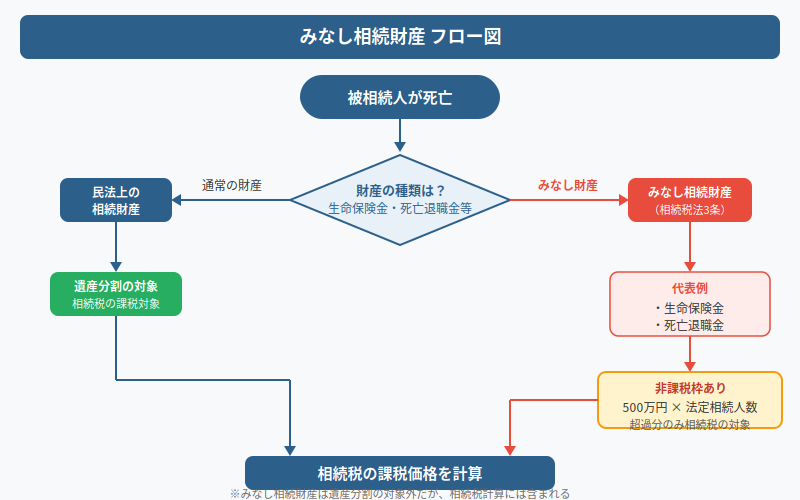 図解