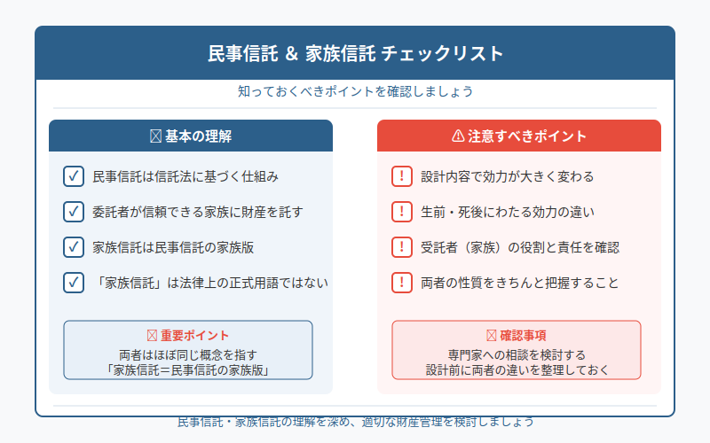 図解