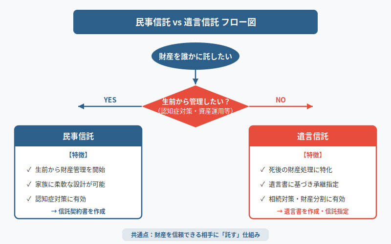 図解
