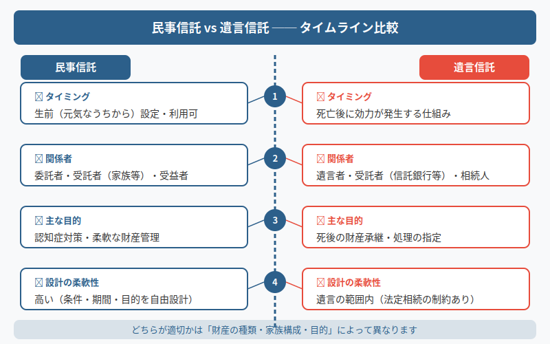 図解