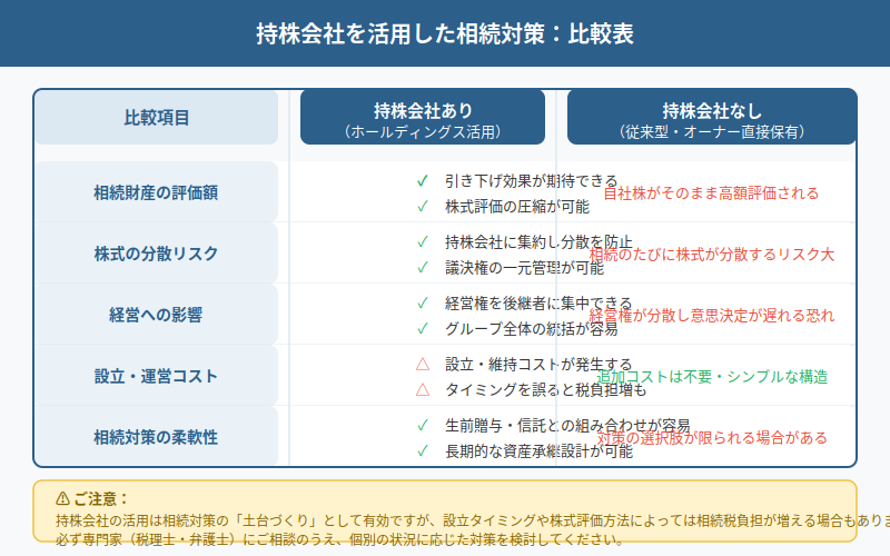 図解