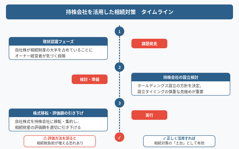 図解
