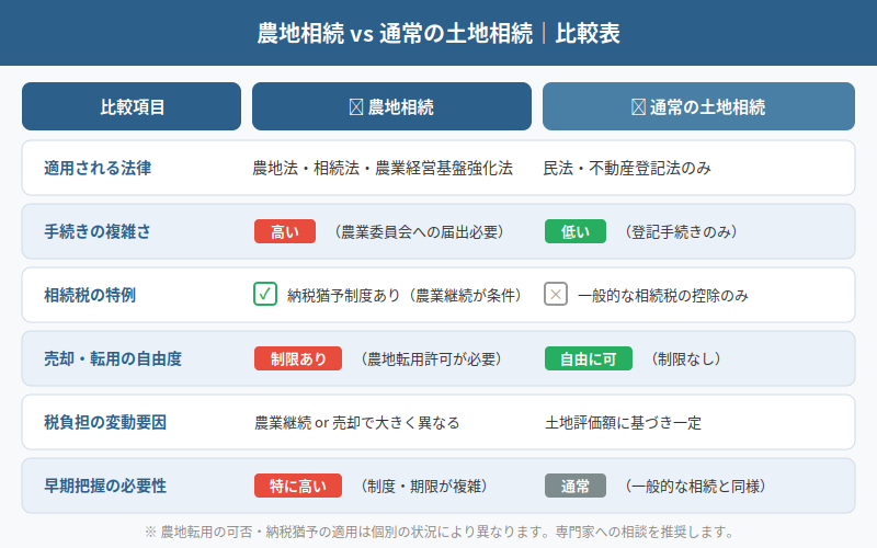 図解