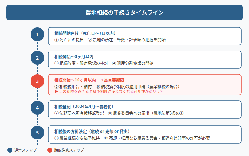 図解