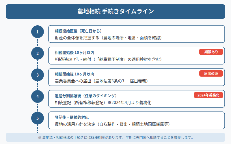 図解