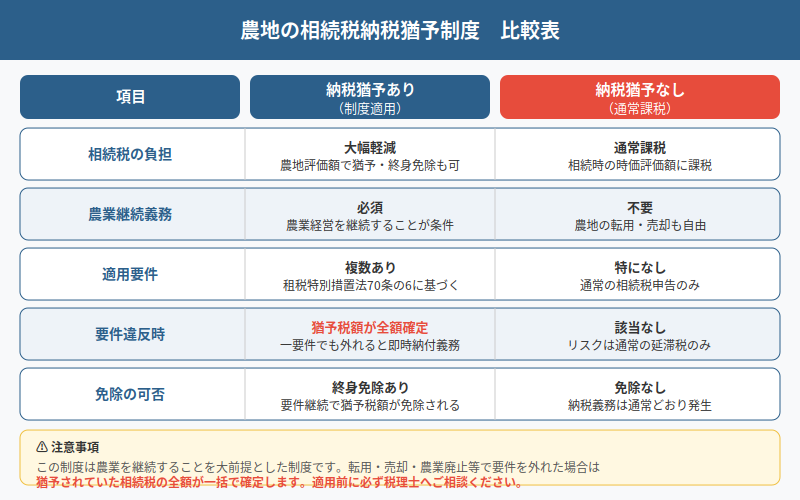 図解