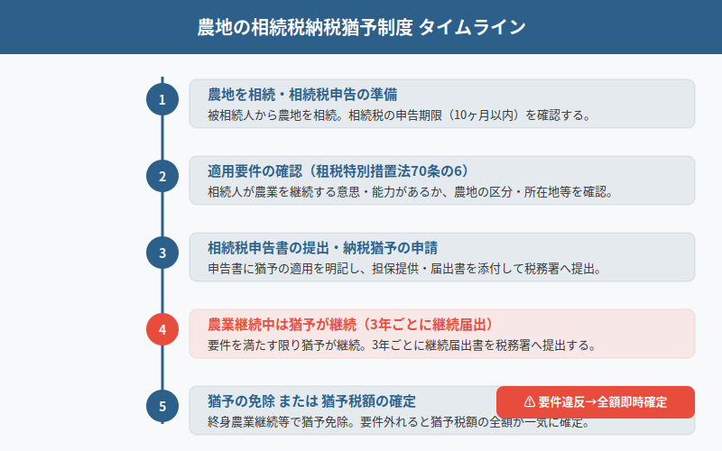 図解