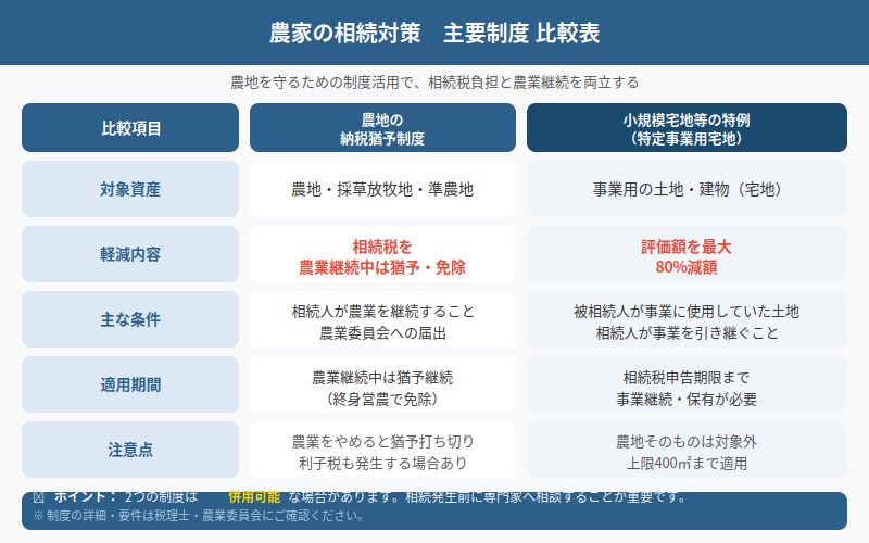 図解