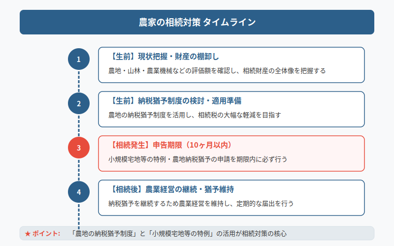 図解