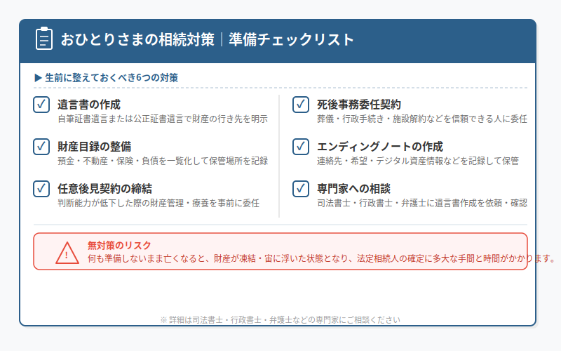 図解