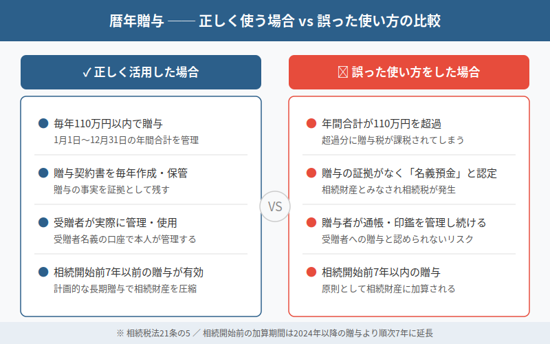 図解
