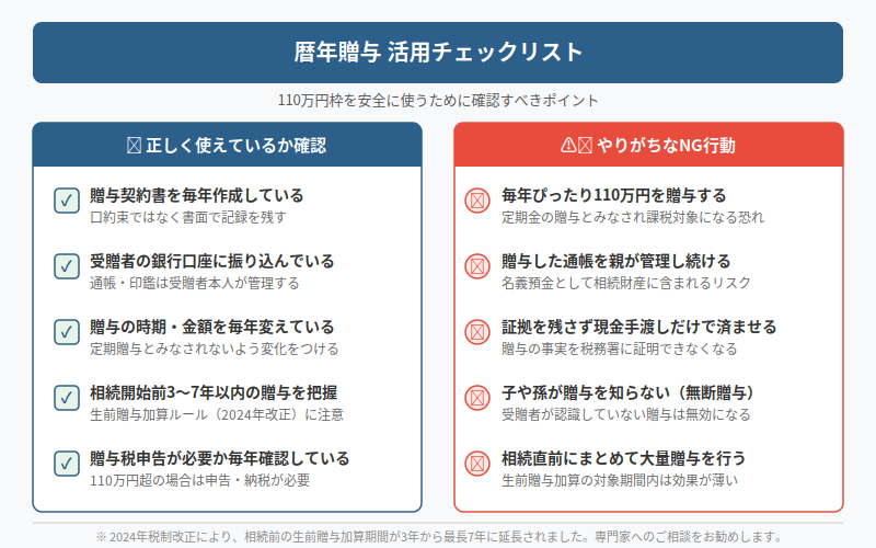 図解