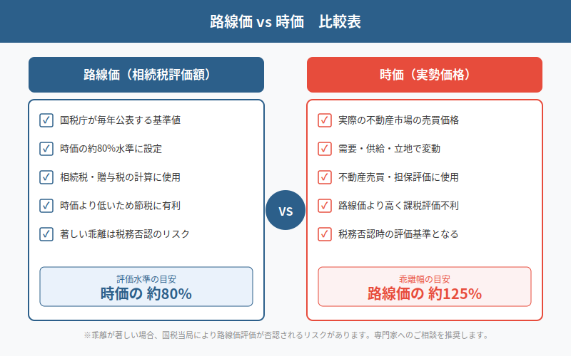 図解