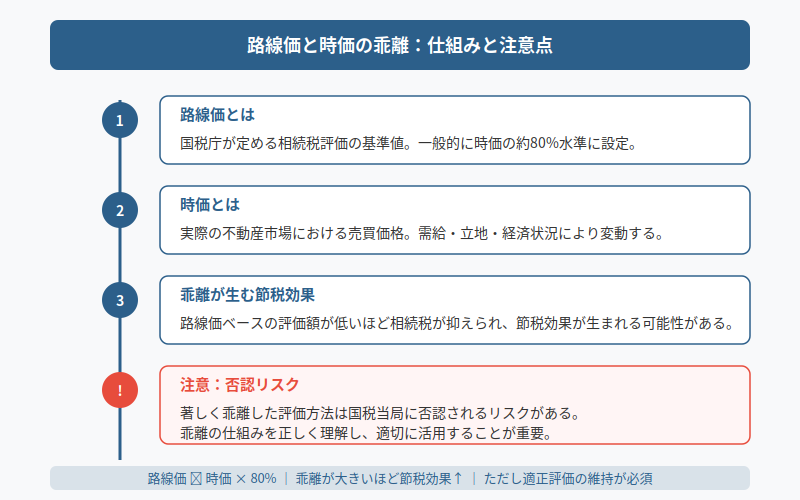 図解