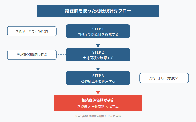 図解