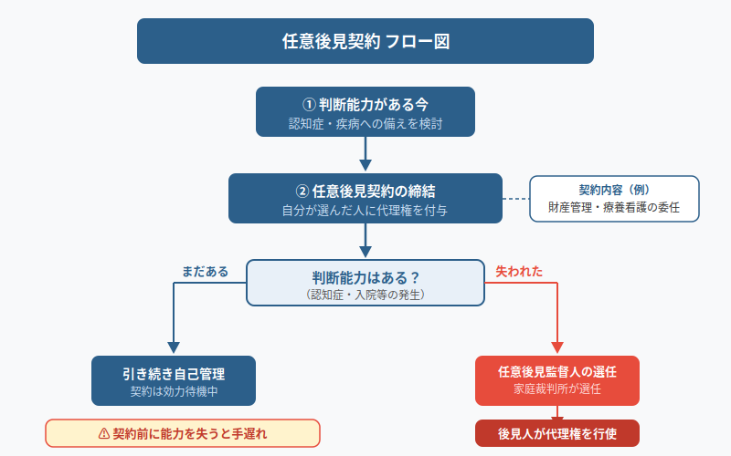 図解