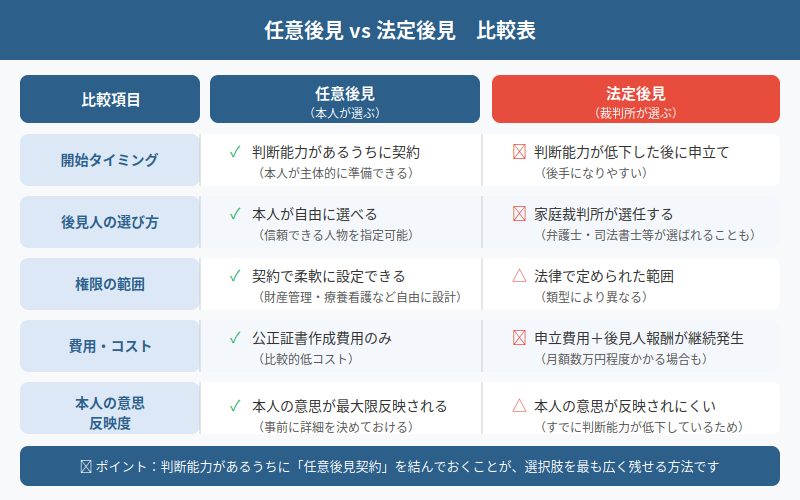 図解