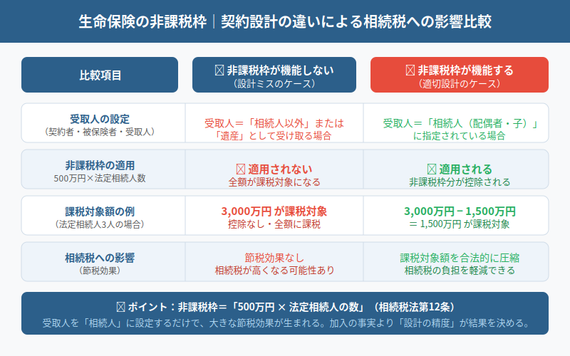 図解