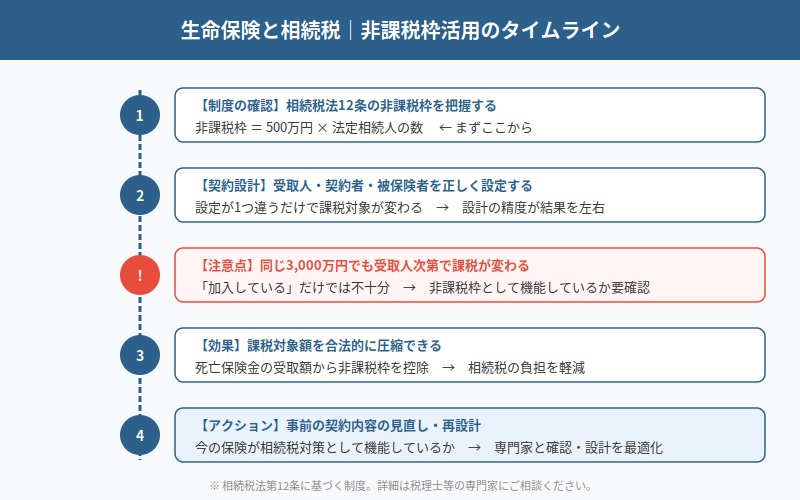 図解