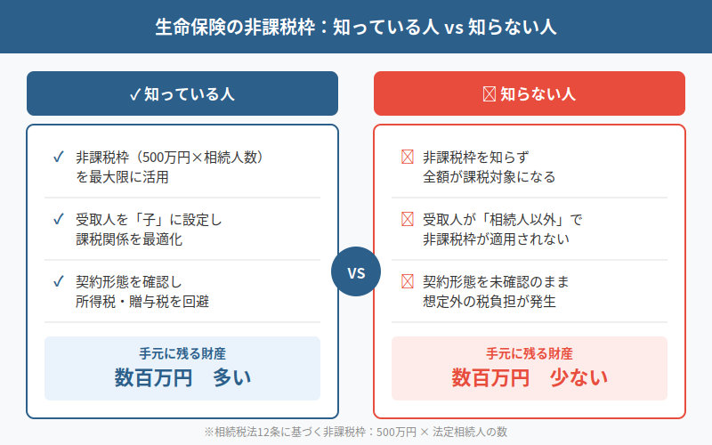 図解
